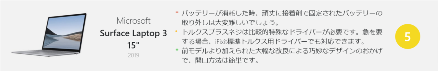 フランスのウェブサイトの修復可能性スコア